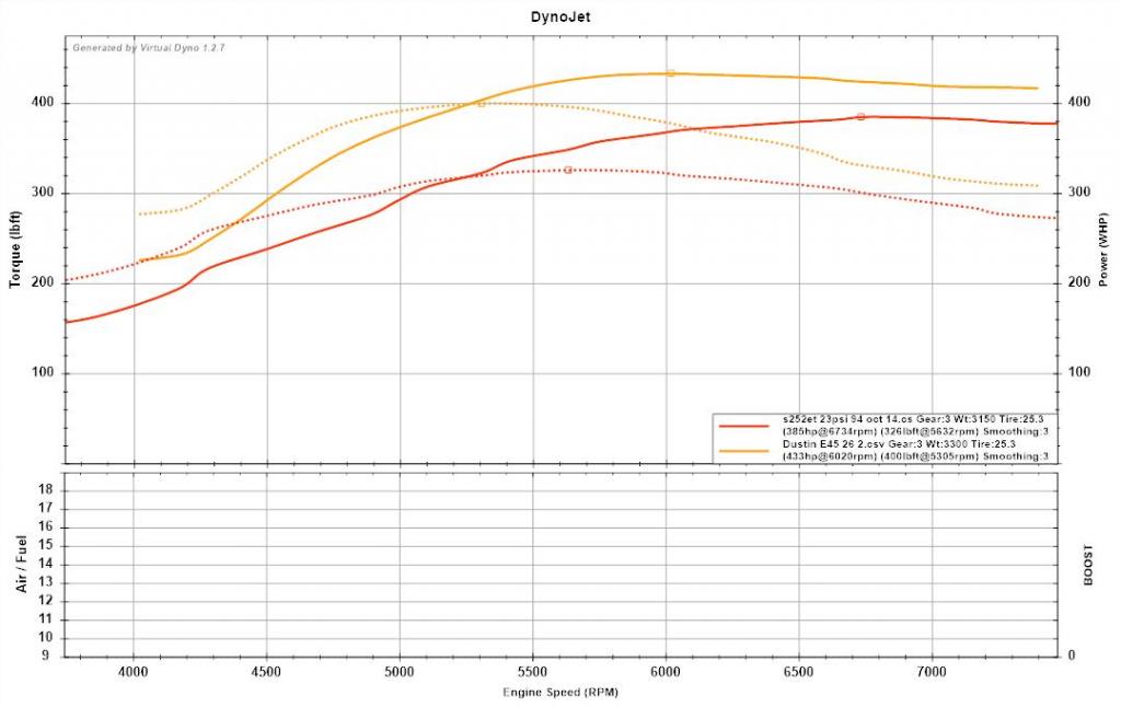 Name:  Dustin26Evs23pump_zps931568db.jpg
Views: 752
Size:  64.9 KB