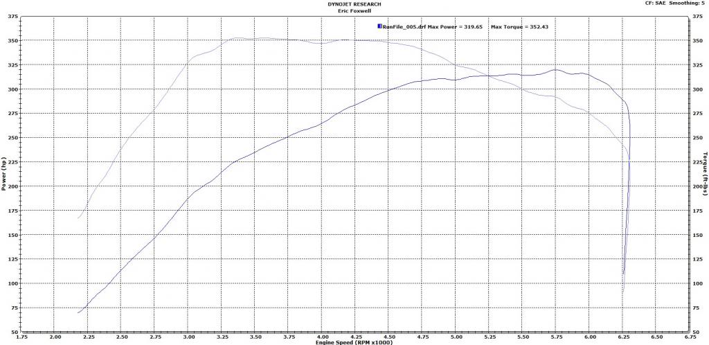 Name:  CobaltSS_Dyno_zps9fde5608.jpg
Views: 35
Size:  72.2 KB
