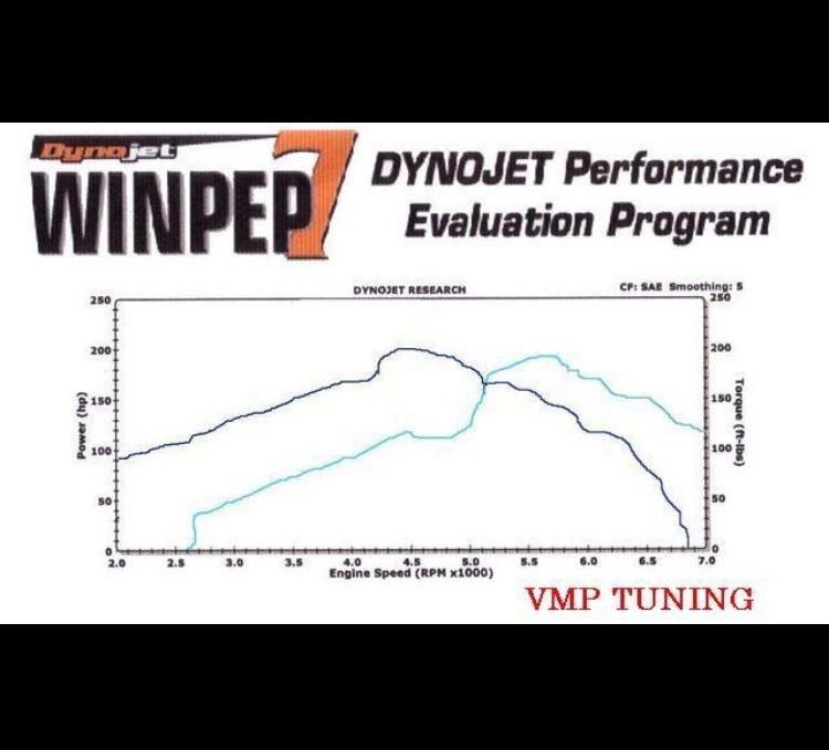 Name:  dyno%20lol_zpstsv6egtu.jpg
Views: 54
Size:  66.0 KB